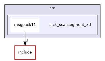 sick_scansegment_xd