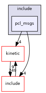 pcl_msgs