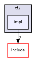 impl