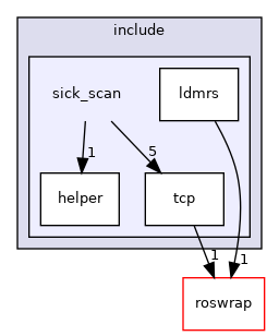 sick_scan