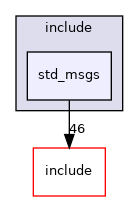 std_msgs