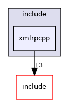 xmlrpcpp