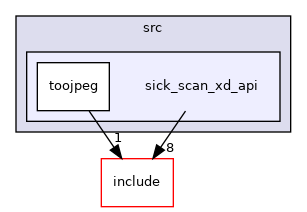 sick_scan_xd_api
