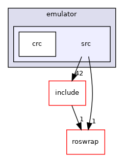 src