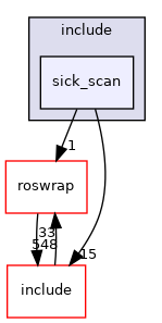sick_scan