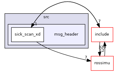 msg_header