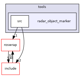 radar_object_marker