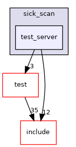 test_server