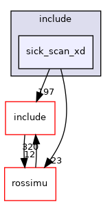 sick_scan_xd