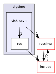 sick_scan