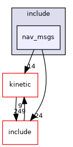 nav_msgs