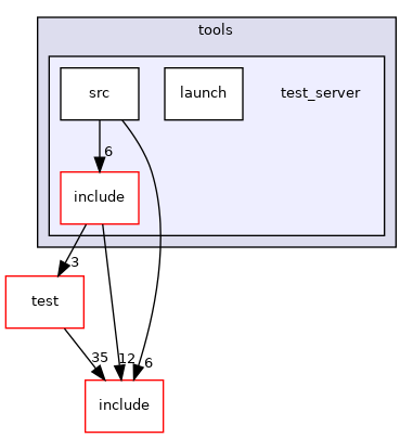 test_server