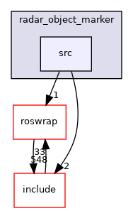src