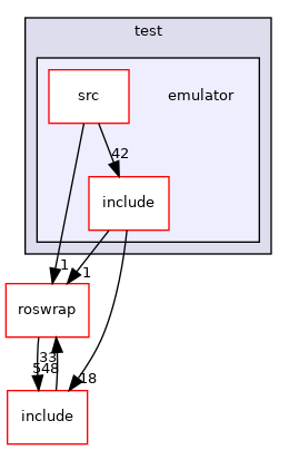 emulator