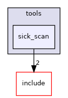 sick_scan