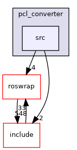 src