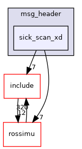 sick_scan_xd