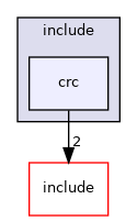 crc