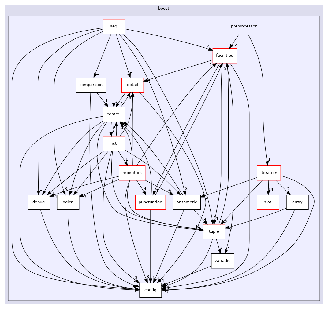 preprocessor