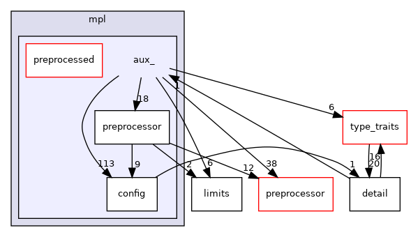 aux_