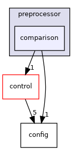 comparison
