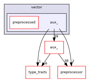 aux_