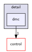 dmc