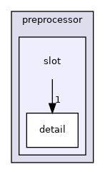 slot