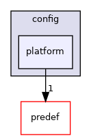 platform