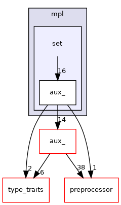 set