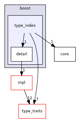 type_index