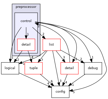 control
