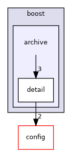 archive