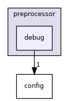 debug