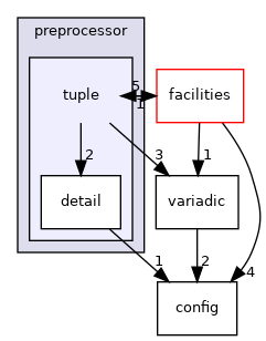 tuple
