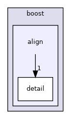 align
