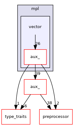 vector