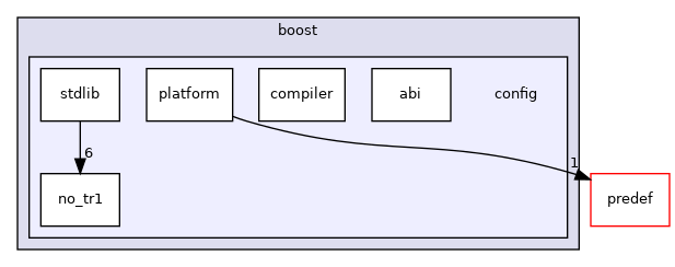 config