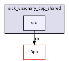 src
