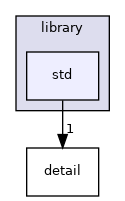 std