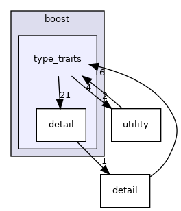 type_traits