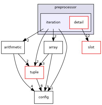 iteration