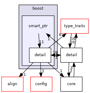 smart_ptr