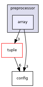 array