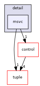 msvc