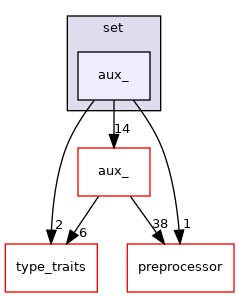 aux_