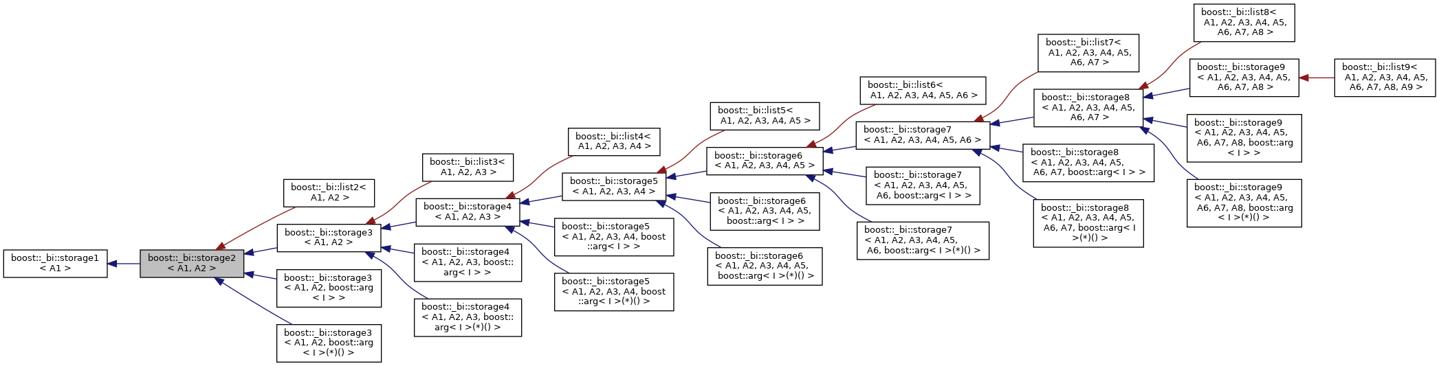 Inheritance graph