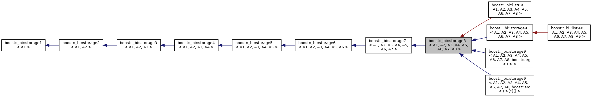 Inheritance graph