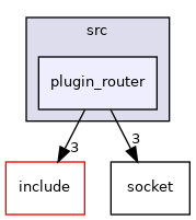 plugin_router