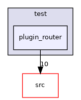 plugin_router
